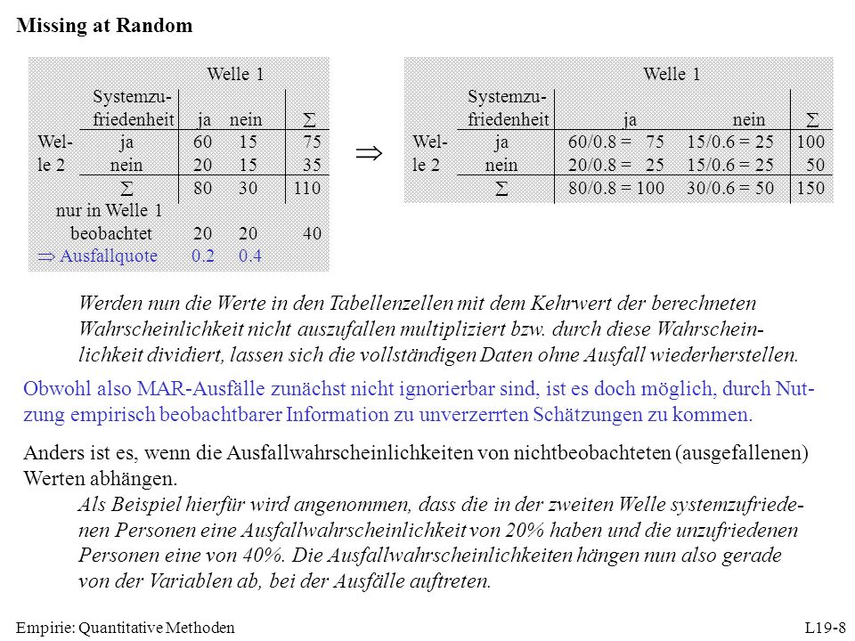 Missing at Random Welle 1. Systemzu- friedenheit ja nein  Wel- ja le 2 nein