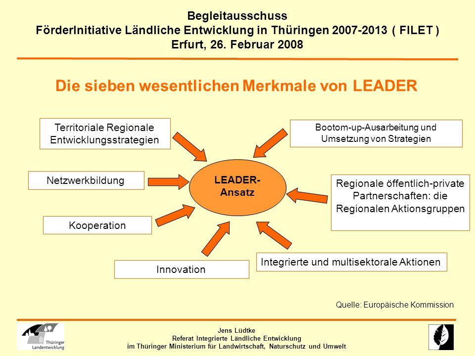 Die sieben wesentlichen Merkmale von LEADER
