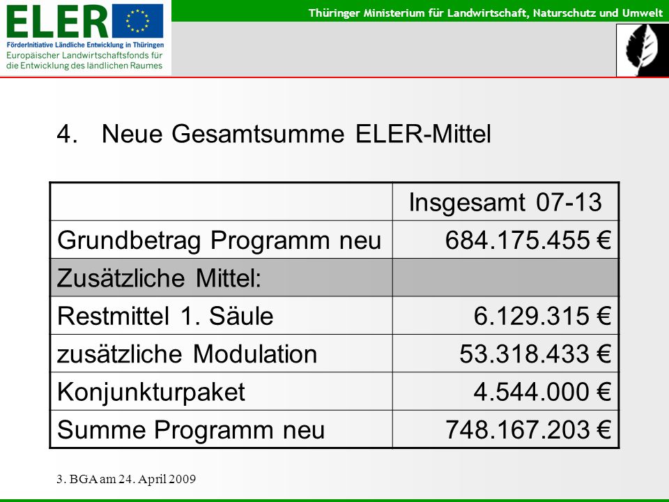 Neue Gesamtsumme ELER-Mittel Insgesamt Grundbetrag Programm neu