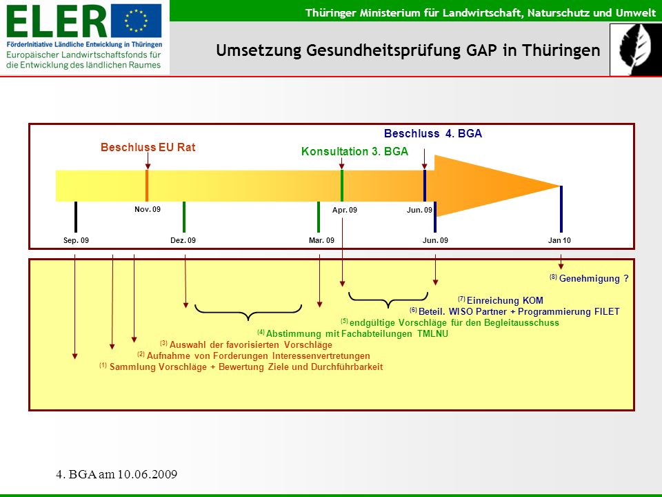 Umsetzung Gesundheitsprüfung GAP in Thüringen