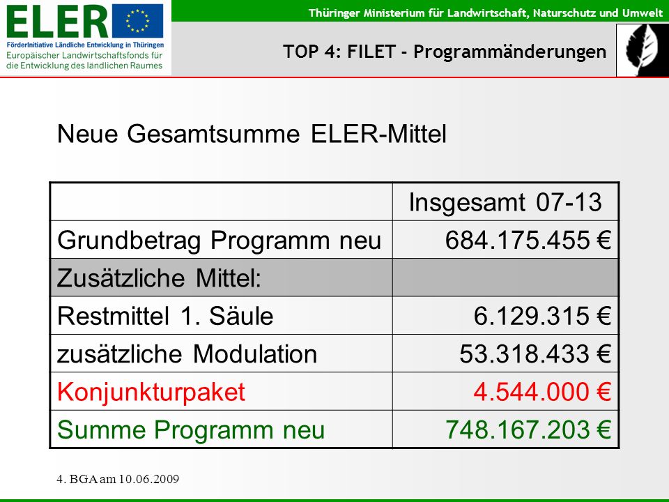 TOP 4: FILET - Programmänderungen