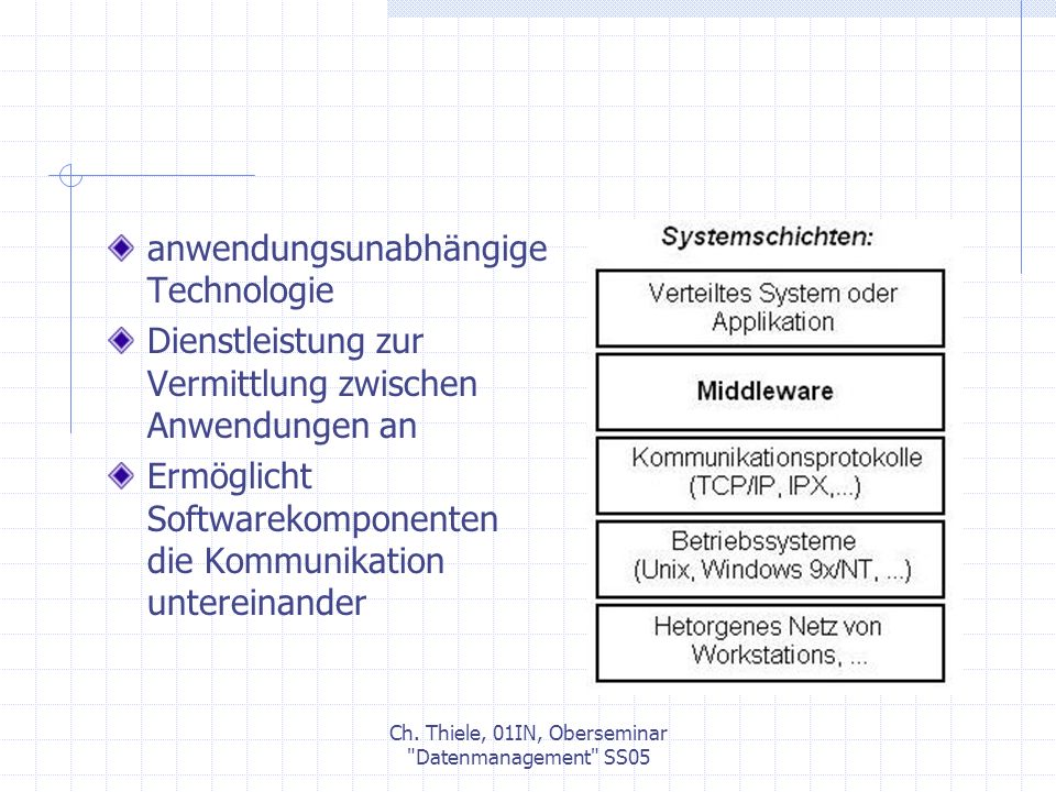 Ch. Thiele, 01IN, Oberseminar Datenmanagement SS05