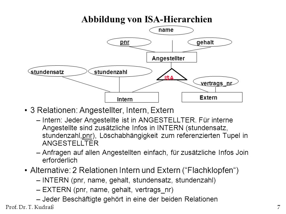 Abbildung von ISA-Hierarchien