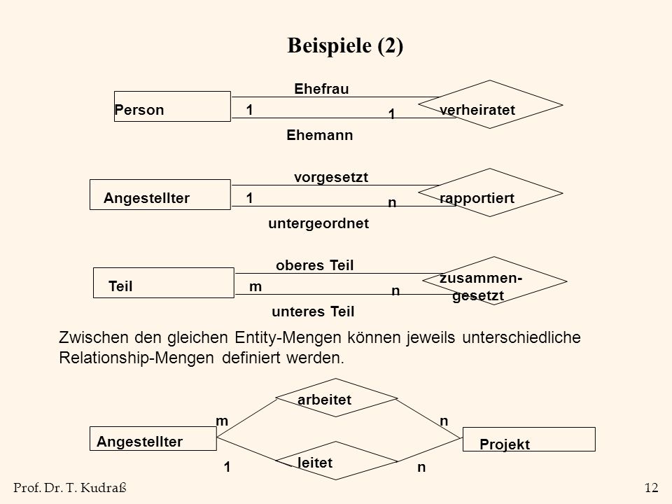 Beispiele (2) Ehefrau. Person verheiratet. Ehemann. vorgesetzt. Angestellter. 1. n.