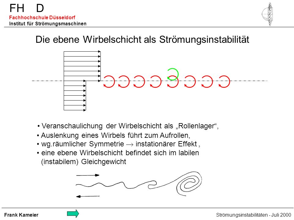 Die ebene Wirbelschicht als Strömungsinstabilität