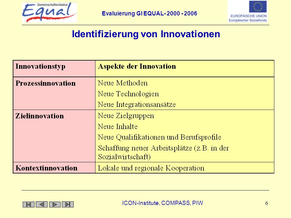 Identifizierung von Innovationen