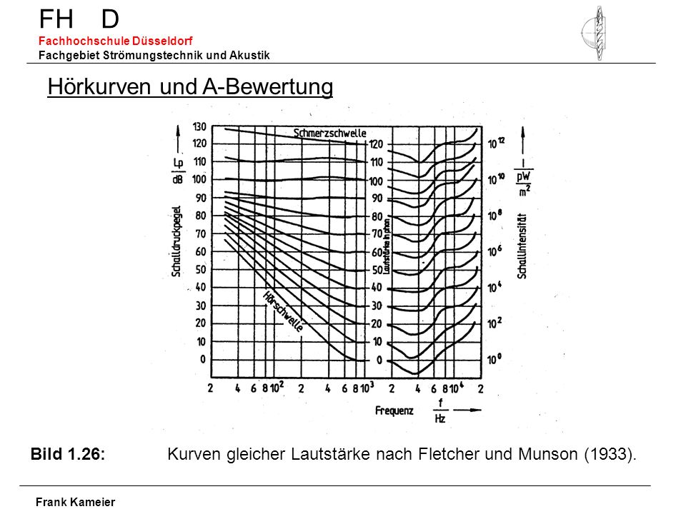 FH D Fachhochschule Düsseldorf Fachgebiet Strömungstechnik und Akustik