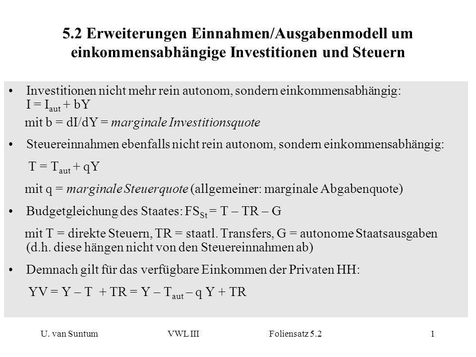 5.2 Erweiterungen Einnahmen/Ausgabenmodell um einkommensabhängige Investitionen und Steuern