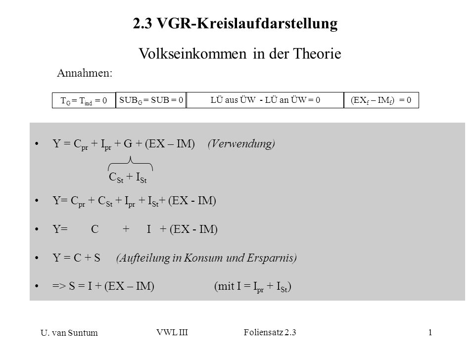 2.3 VGR-Kreislaufdarstellung