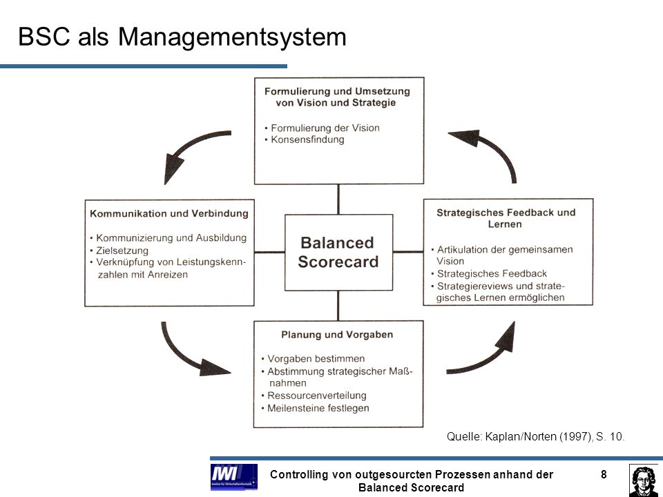 BSC als Managementsystem