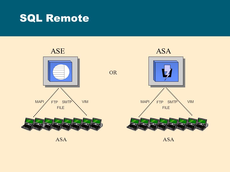 SQL Remote ASE ASA OR ASA ASA MAPI VIM FILE FTP SMTP MAPI VIM FILE FTP