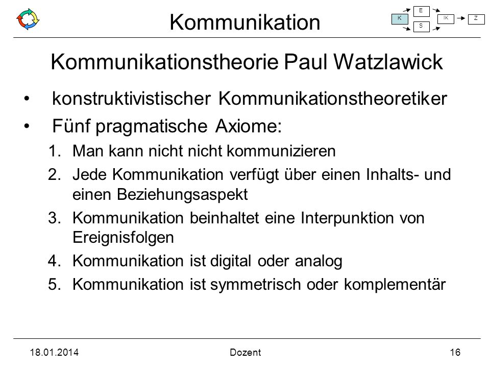 Watzlawick kommunikationsmodell paul KOMMUNIKATIONSTHEORIE WATZLAWICK