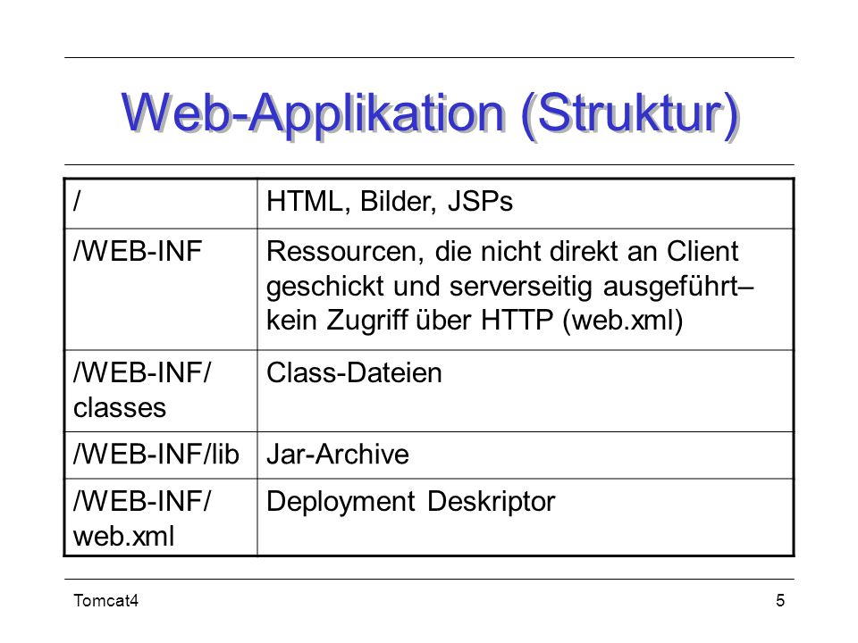 Web-Applikation (Struktur)