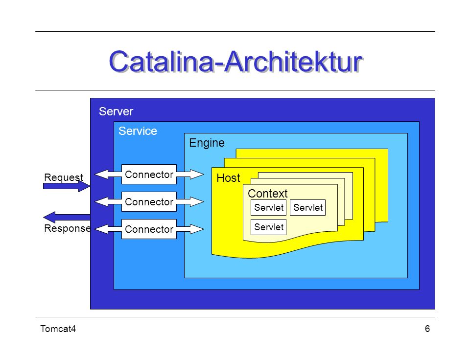 Catalina-Architektur