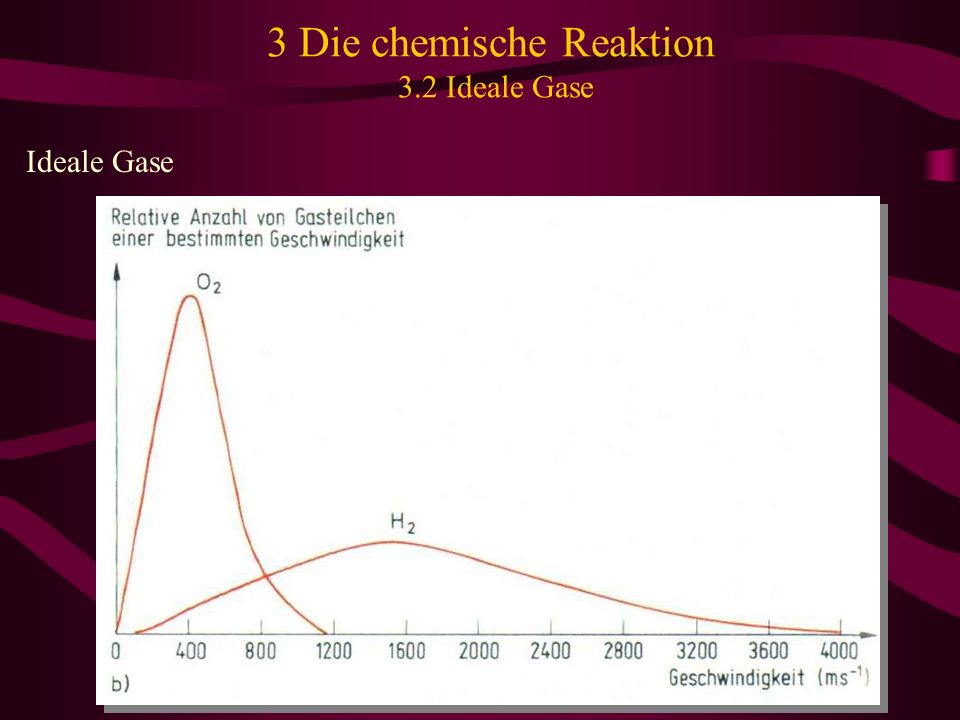 3 Die chemische Reaktion 3.2 Ideale Gase