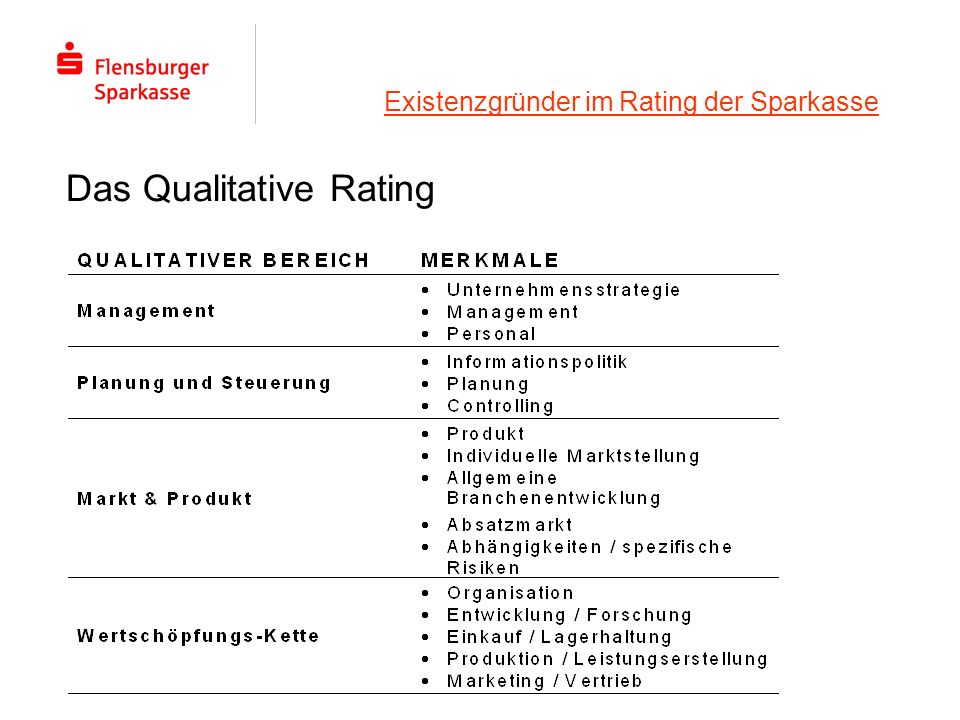 Das Qualitative Rating