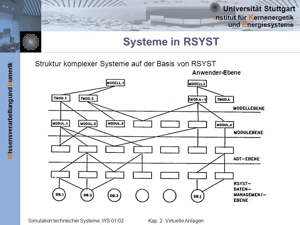 Systeme in RSYST Struktur komplexer Systeme auf der Basis von RSYST