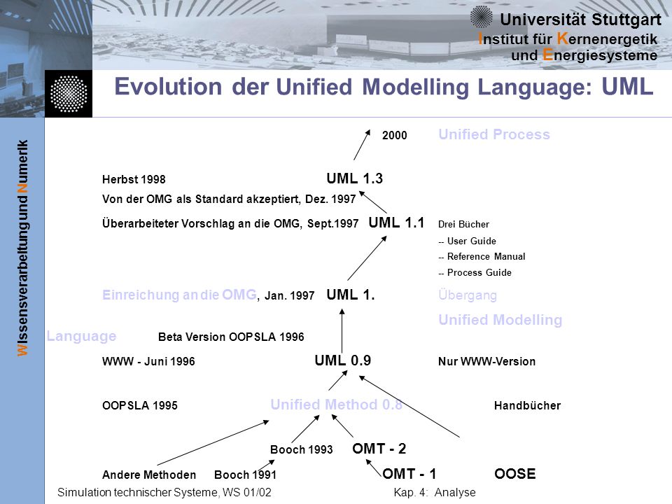 Evolution der Unified Modelling Language: UML