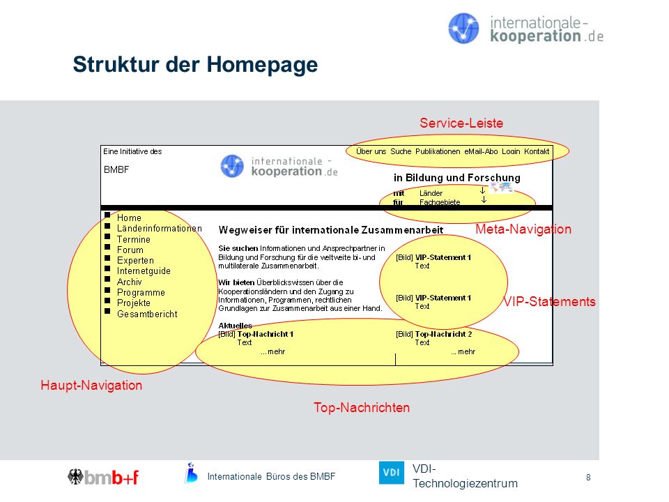 Struktur der Homepage Service-Leiste Meta-Navigation VIP-Statements