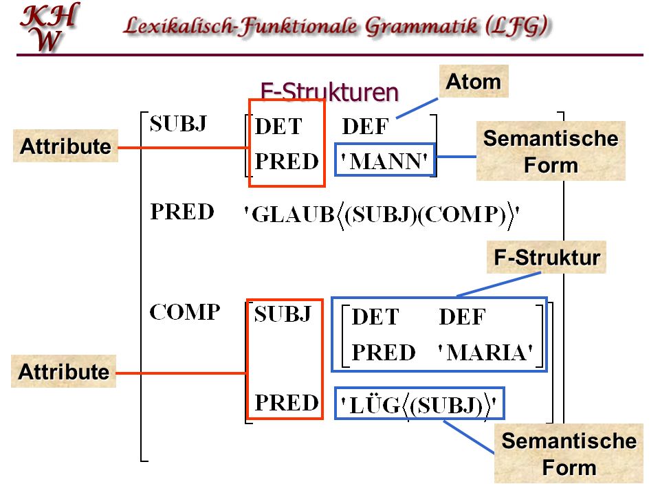 F-Strukturen Atom Semantische Form Attribute F-Struktur
