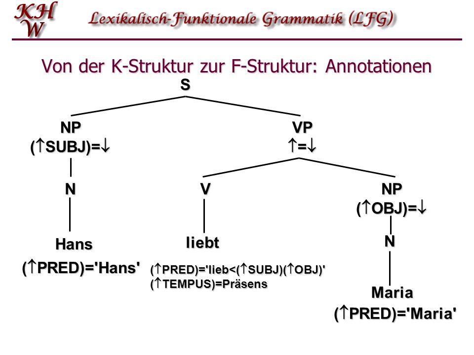 Von der K-Struktur zur F-Struktur: Annotationen