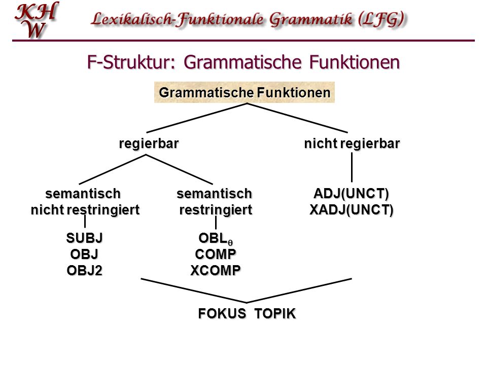 F-Struktur: Grammatische Funktionen