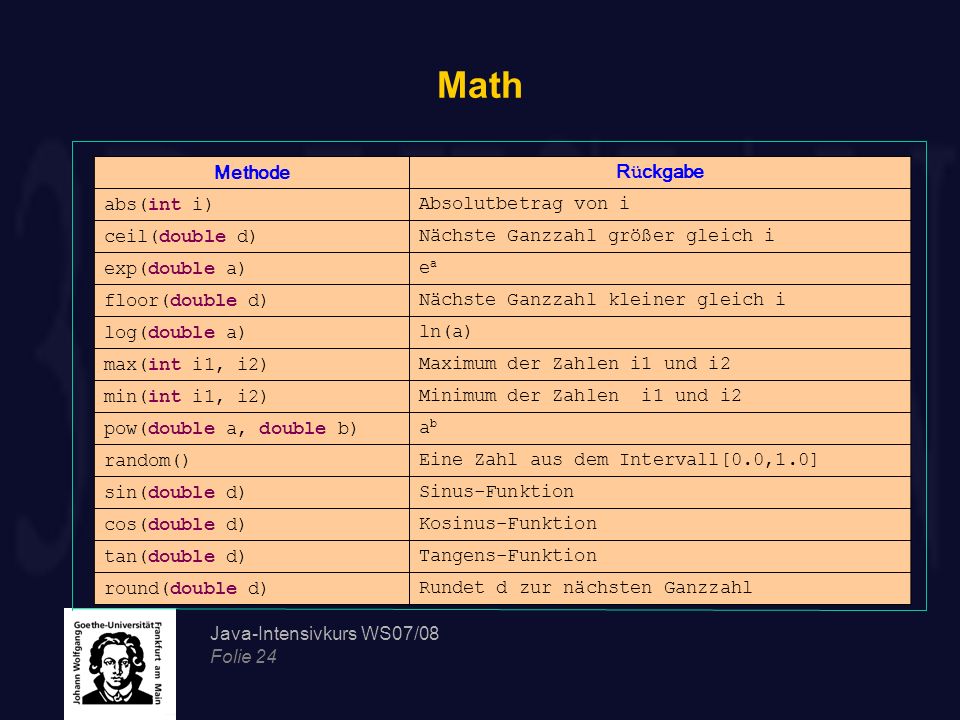 Math Methode Rückgabe abs(int i) Absolutbetrag von i ceil(double d)