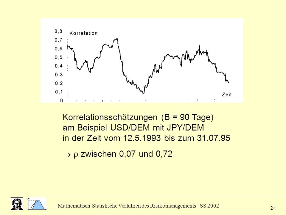 Korrelationsschätzungen (B = 90 Tage) am Beispiel USD/DEM mit JPY/DEM