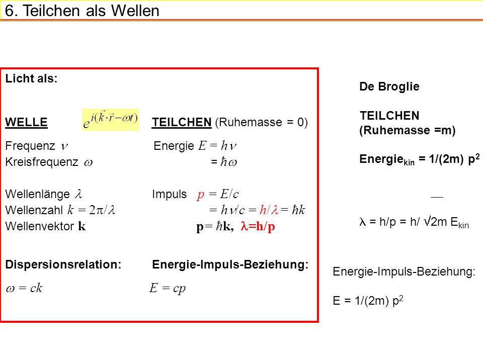 6. Teilchen als Wellen  = ck E = cp Licht als: De Broglie