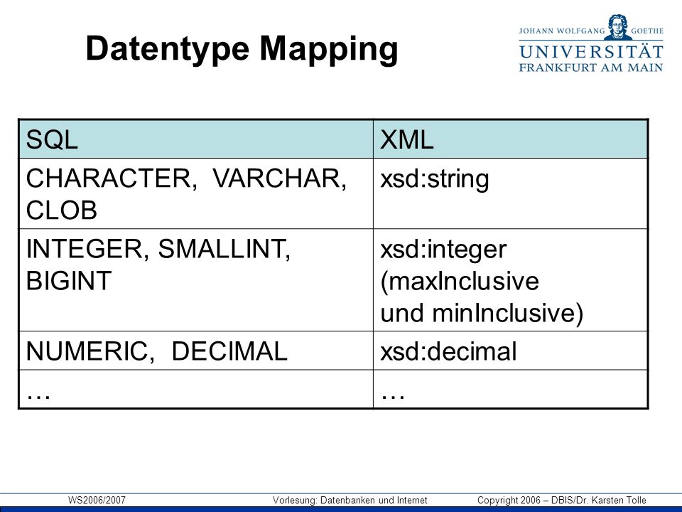 Validating xml parser application xml datei xml datei ppt herunterladen