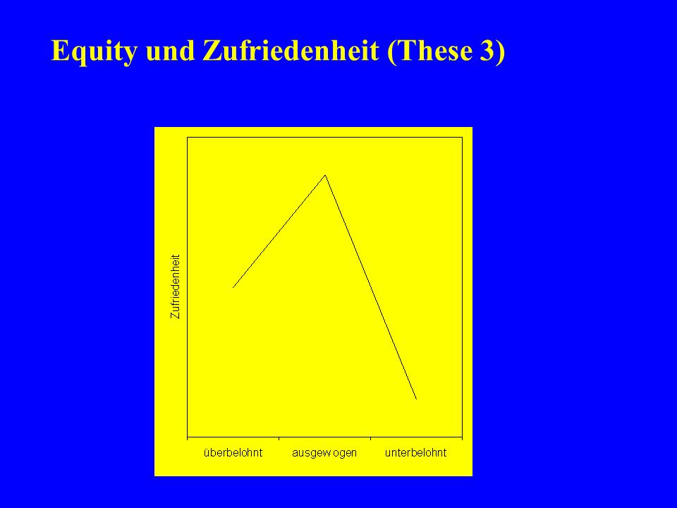 Equity und Zufriedenheit (These 3)