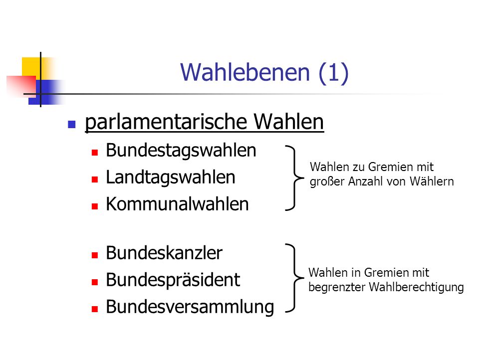 Wahlebenen (1) parlamentarische Wahlen Bundestagswahlen Landtagswahlen