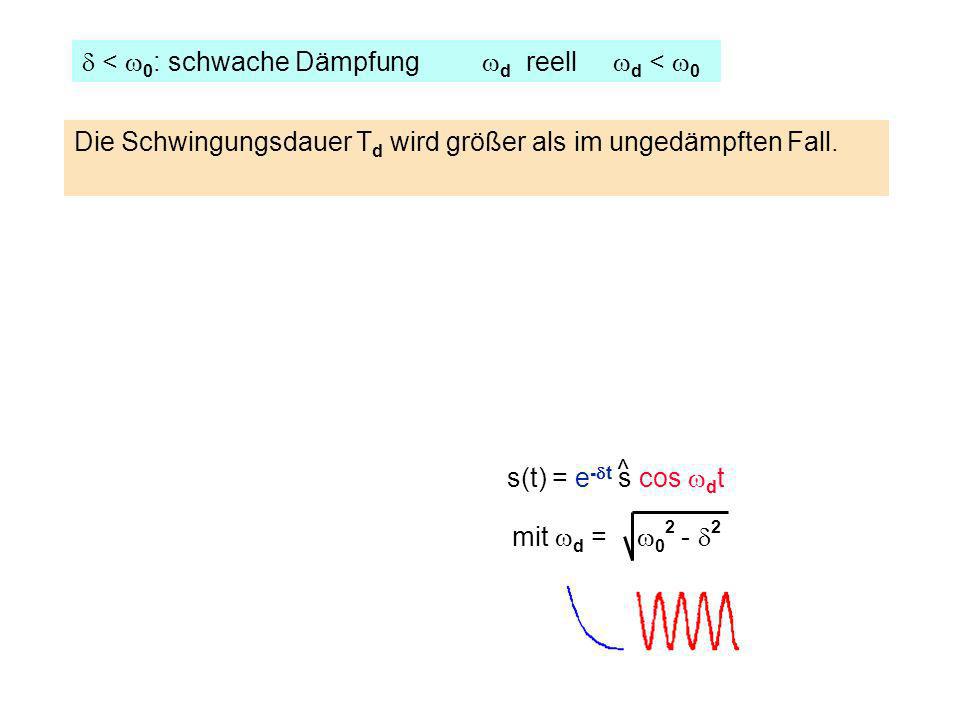 d < w0: schwache Dämpfung wd reell wd < w0