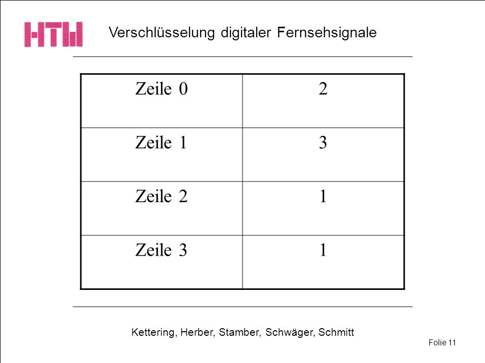 Zeile 0 2 Zeile 1 3 Zeile 2 1 Zeile 3