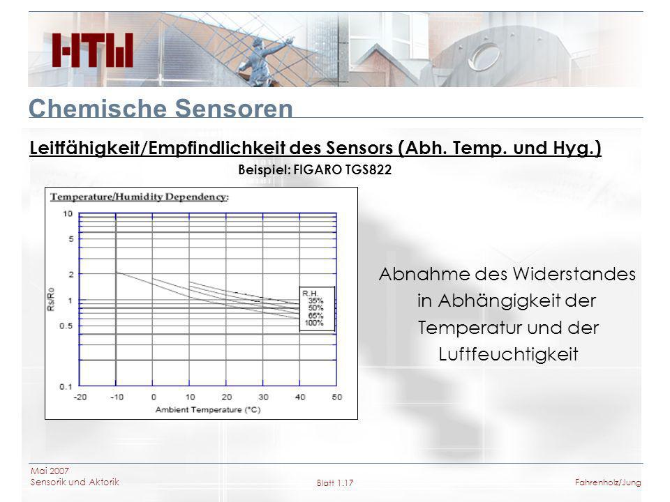 Leitfähigkeit/Empfindlichkeit des Sensors (Abh. Temp. und Hyg.)