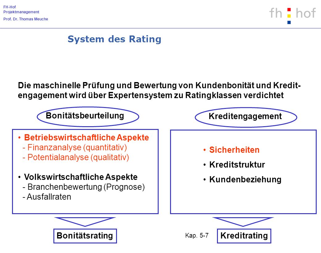 System des Rating Die maschinelle Prüfung und Bewertung von Kundenbonität und Kredit- engagement wird über Expertensystem zu Ratingklassen verdichtet.