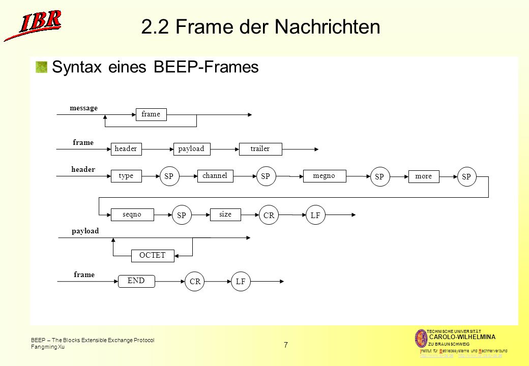 2.2 Frame der Nachrichten Syntax eines BEEP-Frames message frame frame