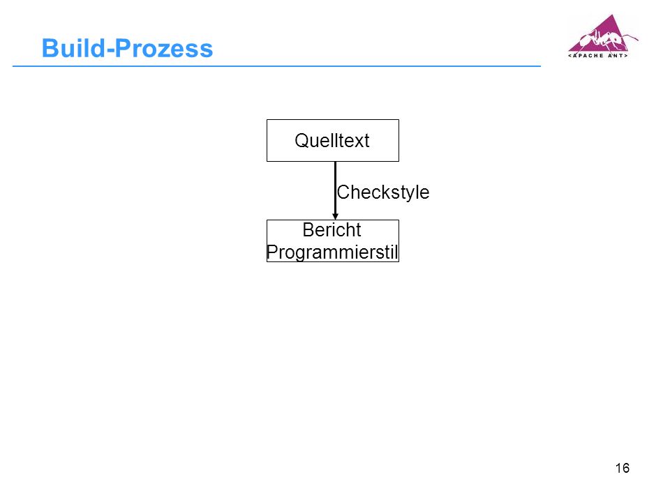 Build-Prozess Quelltext Checkstyle Bericht Programmierstil