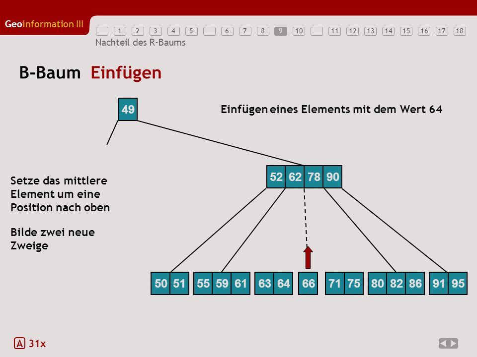 9 B-Baum Einfügen. 49. Einfügen eines Elements mit dem Wert Setze das mittlere.