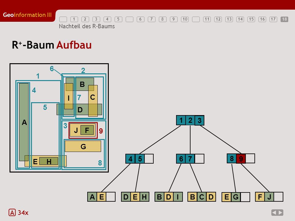 R+-Baum Aufbau E H A B D G J F C I