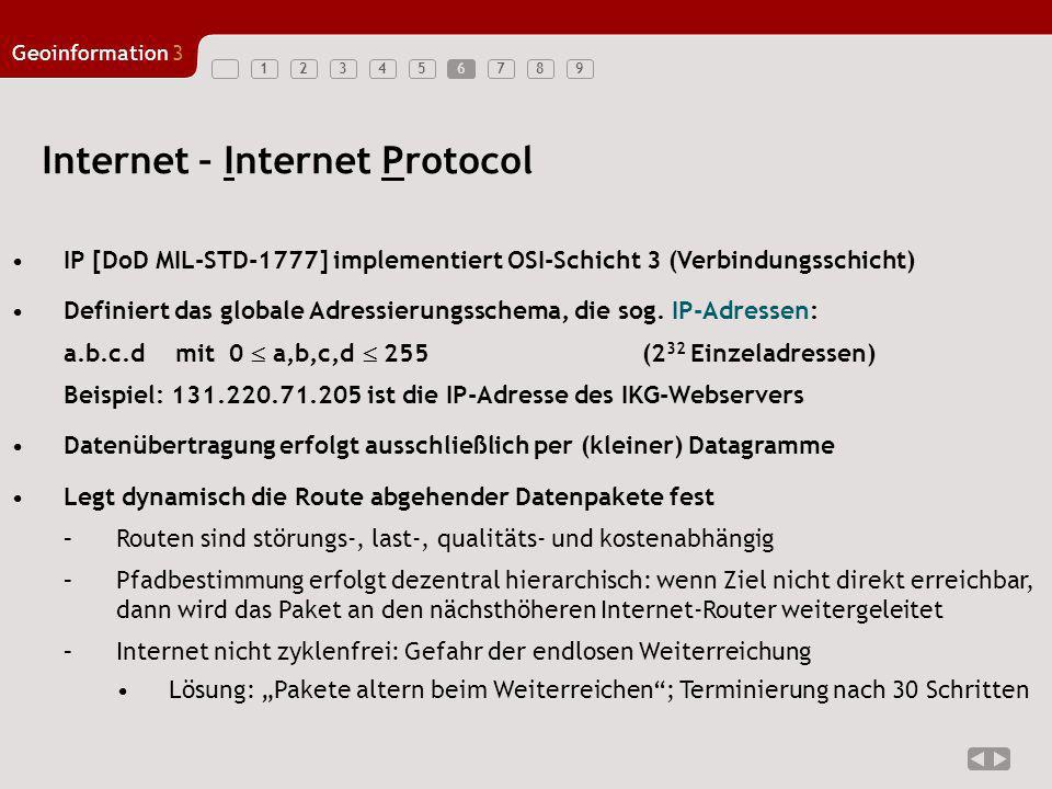 Internet – Internet Protocol