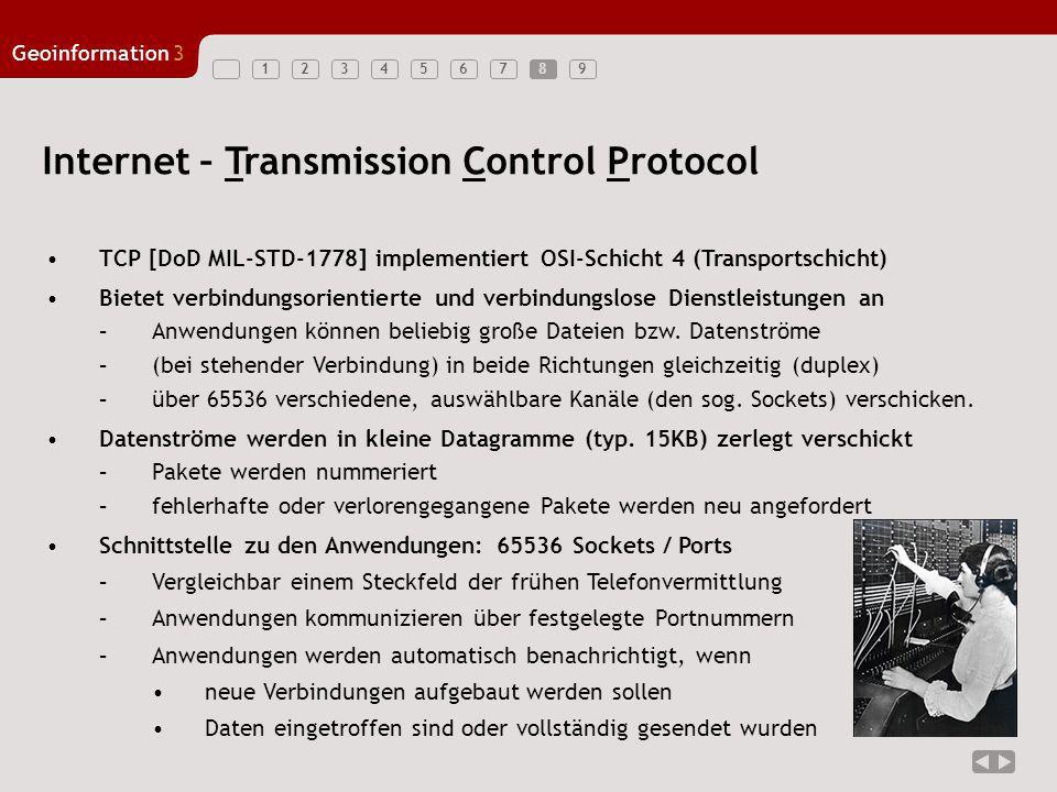 Internet – Transmission Control Protocol