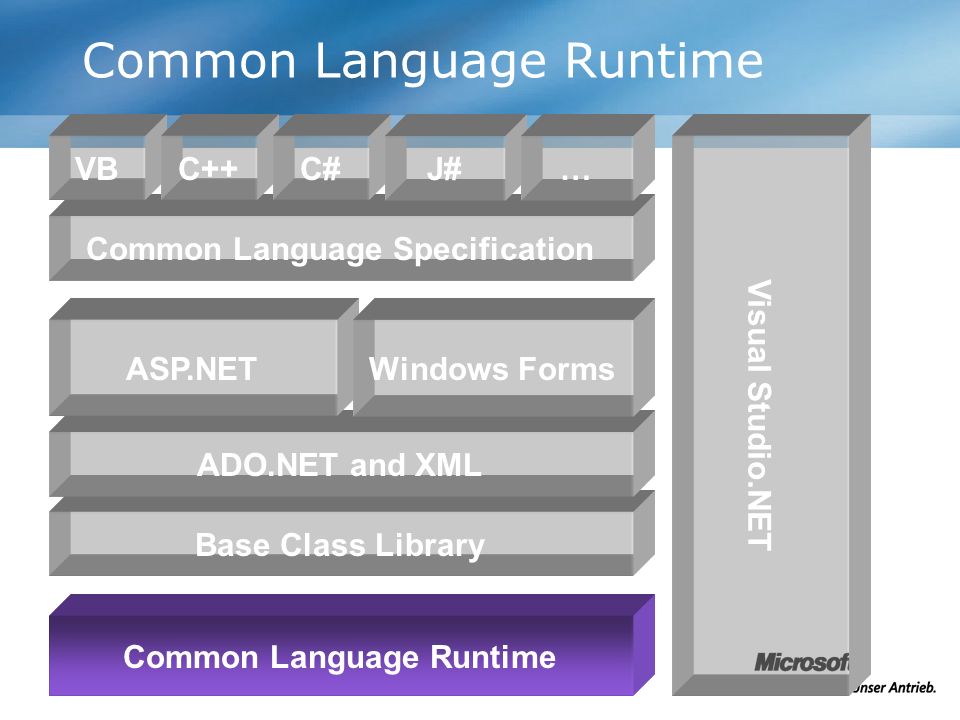 Библиотека классов c. Библиотека классов .net. Common language Specification c# типы. Base class Library. Common language runtime примеры.