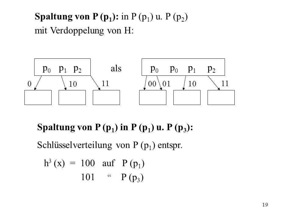 Spaltung von P (p1): in P (p1) u. P (p2) mit Verdoppelung von H: