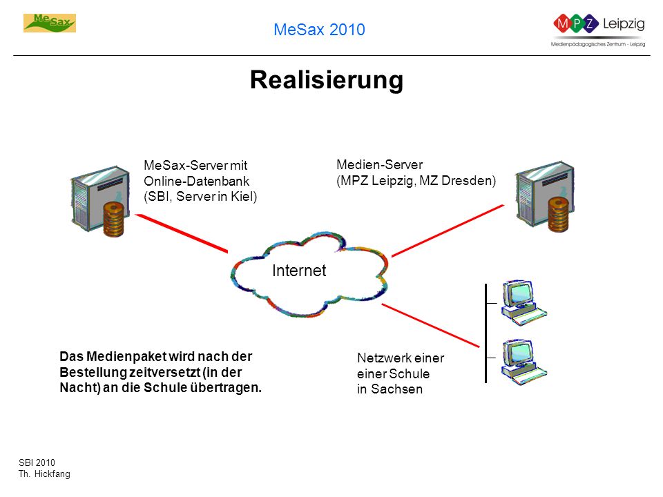 Realisierung Internet MeSax-Server mit Online-Datenbank