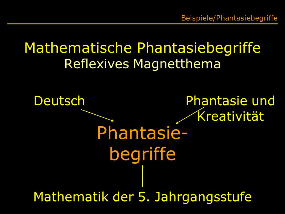 Mathematische Phantasiebegriffe Reflexives Magnetthema