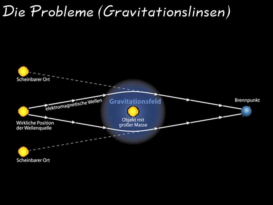 Die Probleme (Gravitationslinsen)