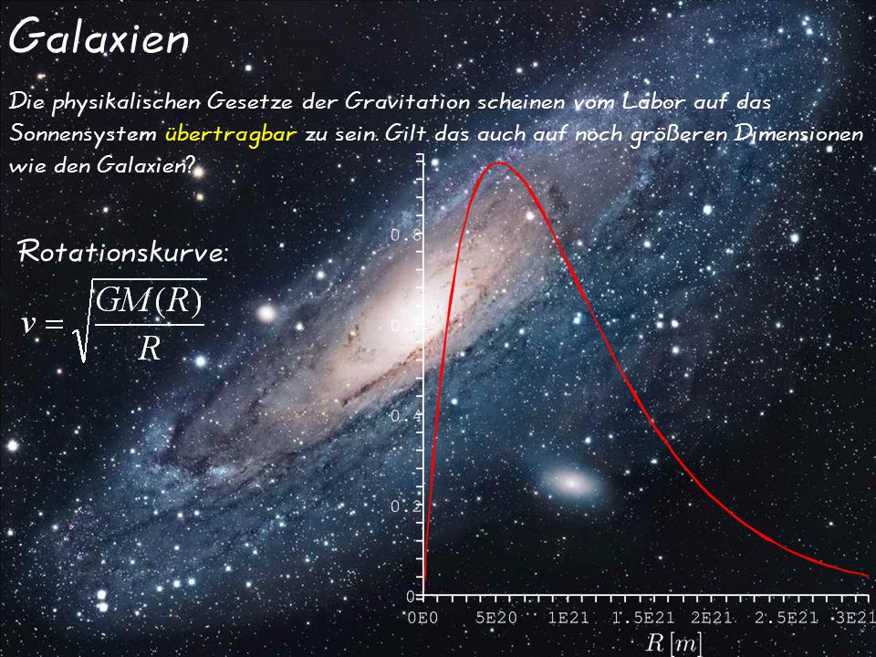 Galaxien Rotationskurve: