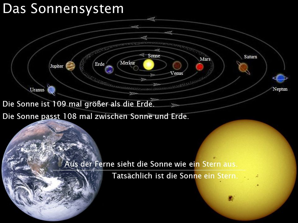 Das Sonnensystem Die Sonne ist 109 mal größer als die Erde.