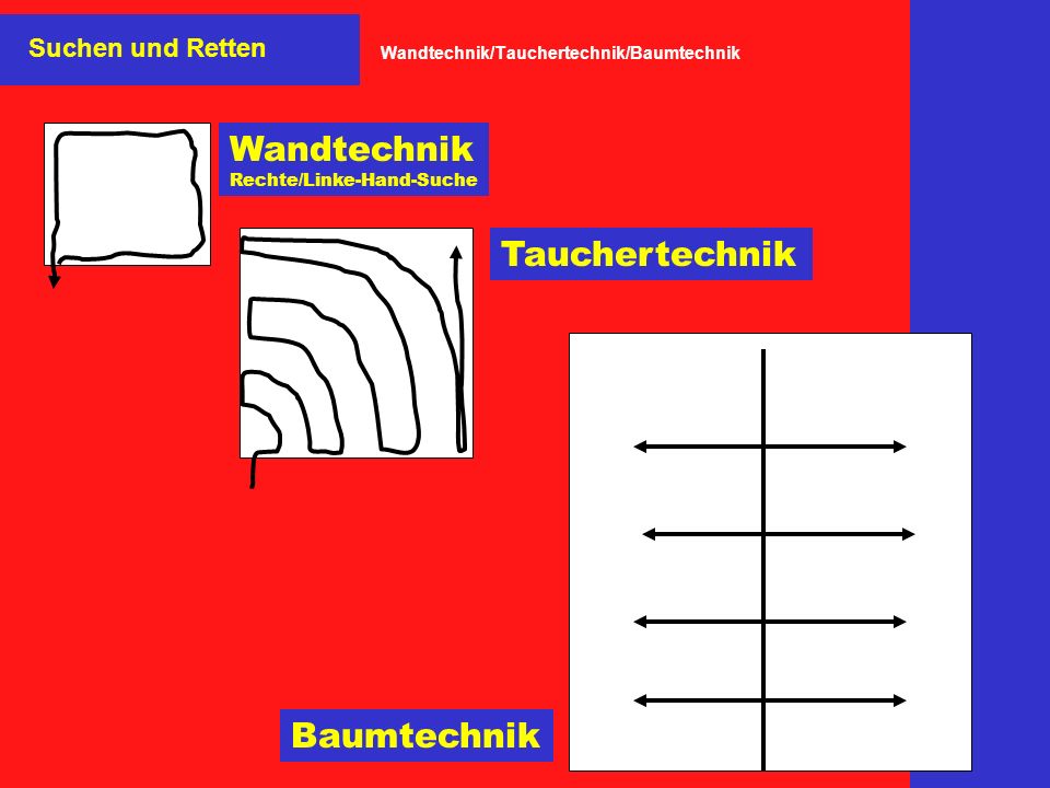 Wandtechnik/Tauchertechnik/Baumtechnik